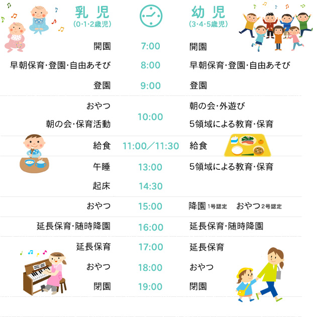 タイムテーブル