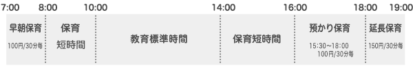 2・3号認定短時間