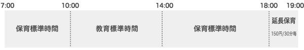 2・3号認定長時間
